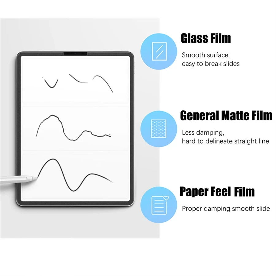 3 buah pelindung layar dengan  - Matte Anti Glare Screen Protector ulasan dan harga